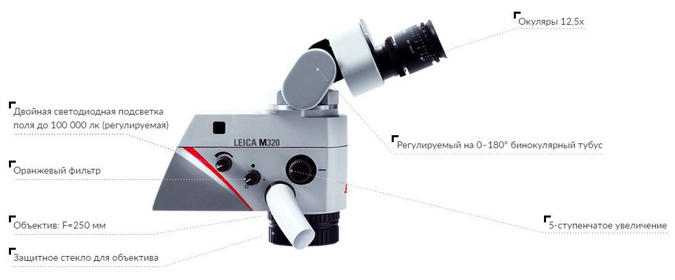 Интегрированная видеокамера и процесс работы с Leica M320