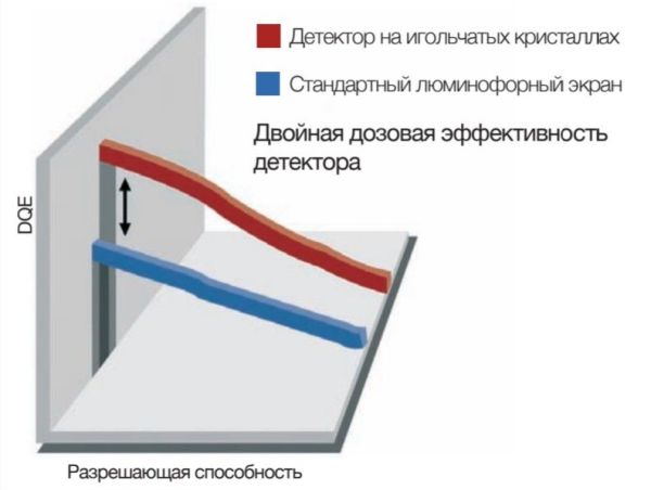 Сравнение технологий